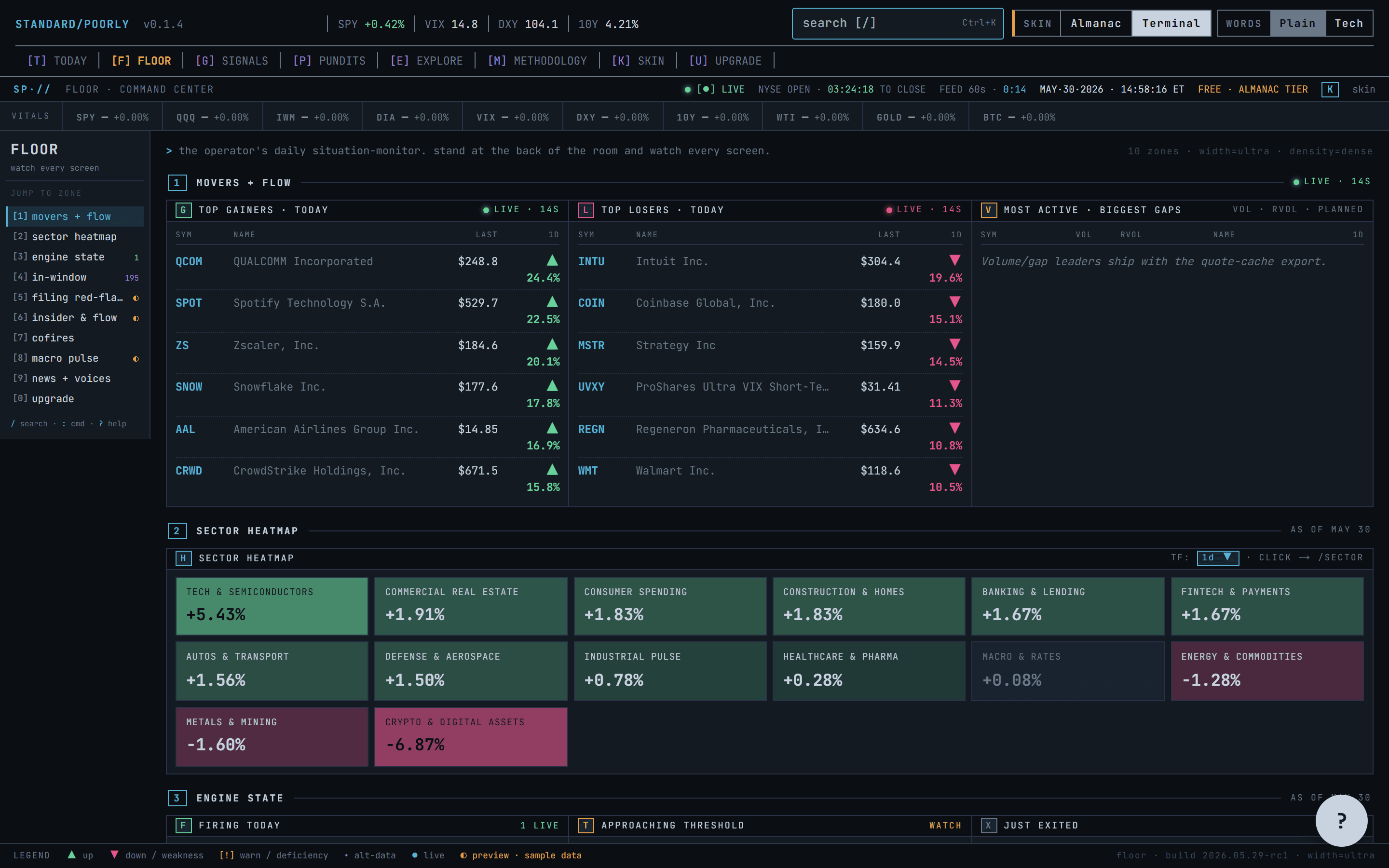 Screenshot of the Floor page in Terminal skin: dense multi-panel dark dashboard with movers, sector heatmap, and live predictions.
