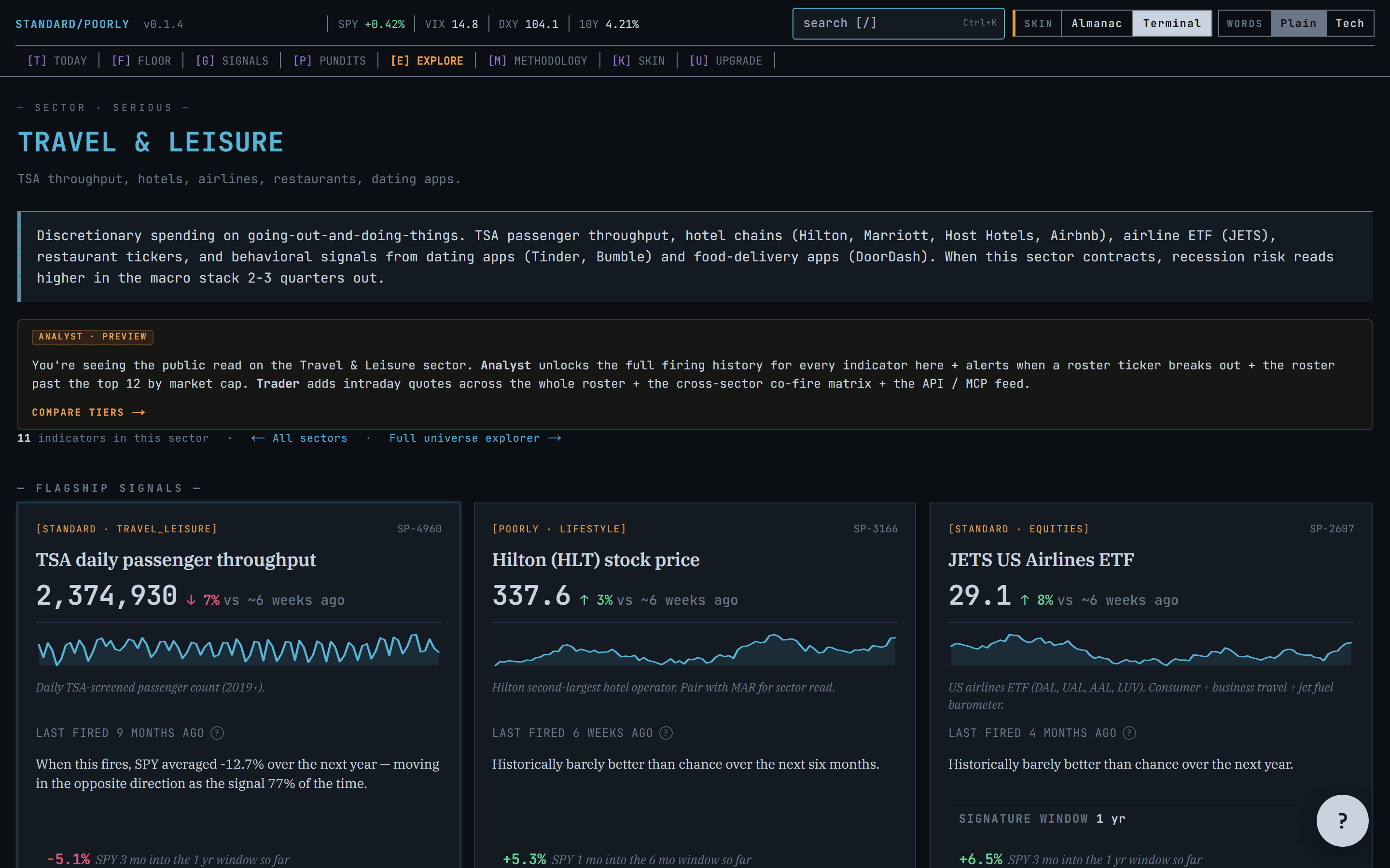 Screenshot of the Travel & Leisure sector page in Terminal skin: dark roster of airline and travel tickers with movers and mapped indicators.