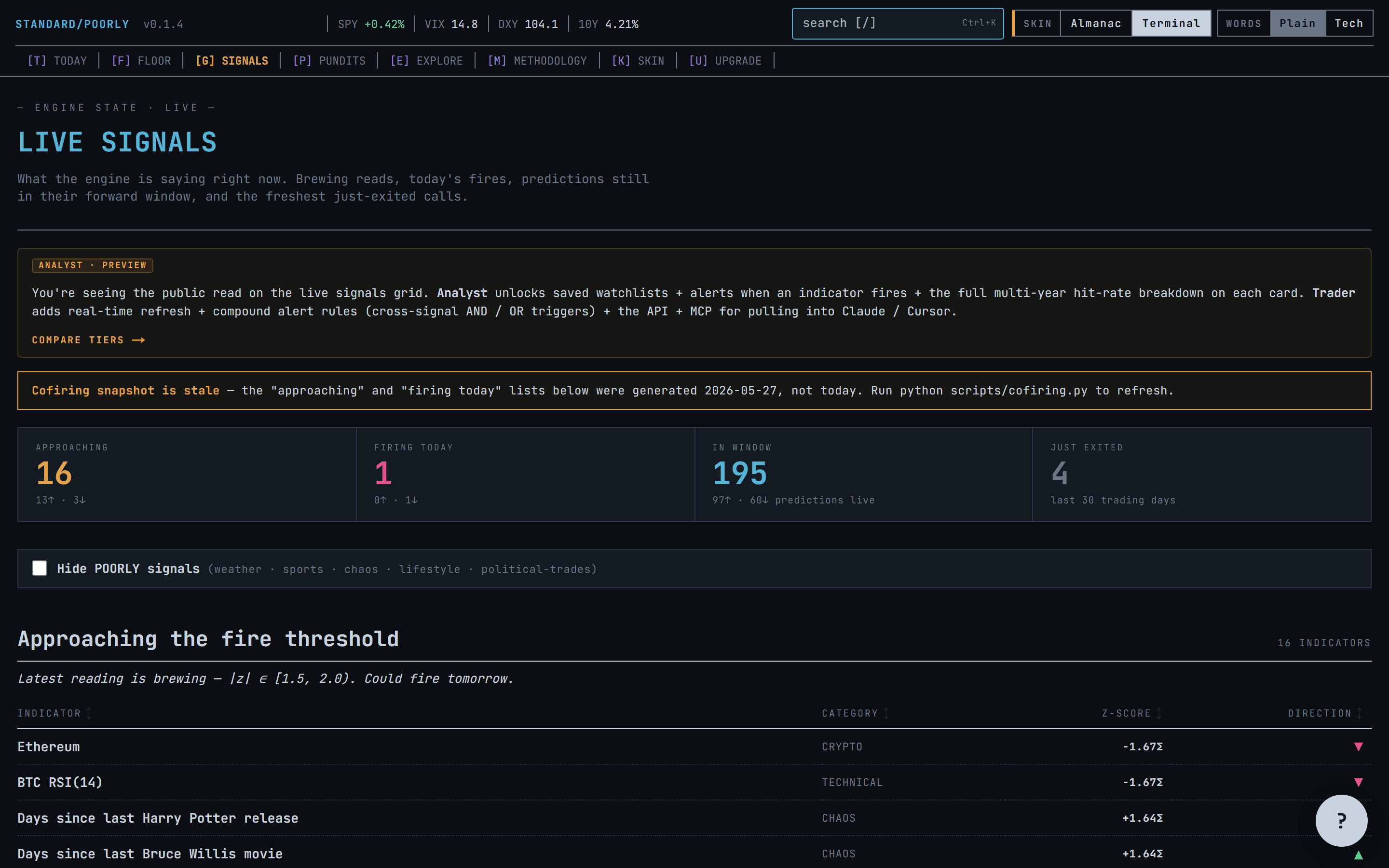 Screenshot of the Signals page in Terminal skin: dark tables of approaching, firing, in-window, and just-exited indicators.