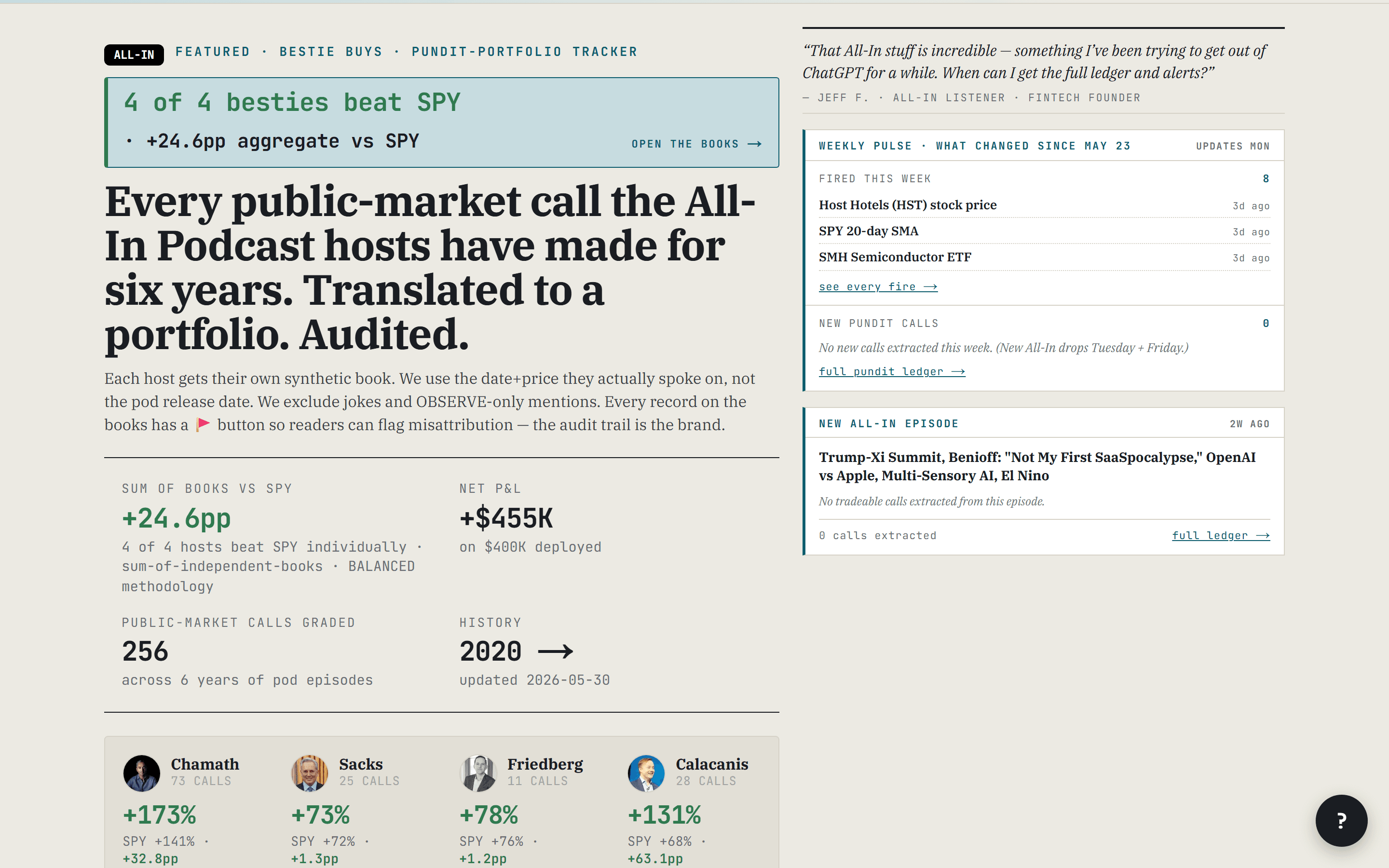 Screenshot of the Today page: All-In Podcast hosts pundit-portfolio tracker with sum-of-books vs SPY and 4 host cards.